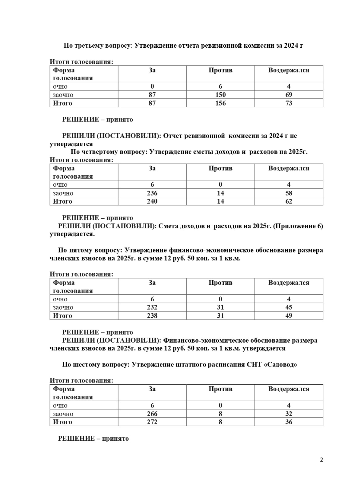 итоги